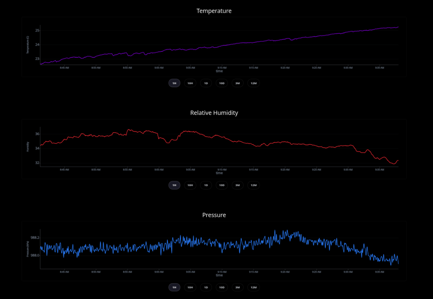 WeatherPI Data Gathering preview